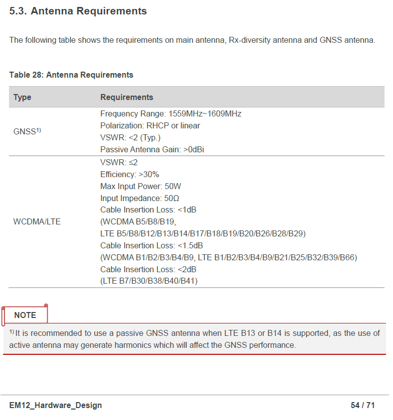 Wireless Haven - Quectel EM12G - Antenna Connector Specs