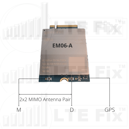 Wireless Internet Modem – Category 6 – Quectel EM060K-GL (New Platform LTE-A) – The Wireless Haven